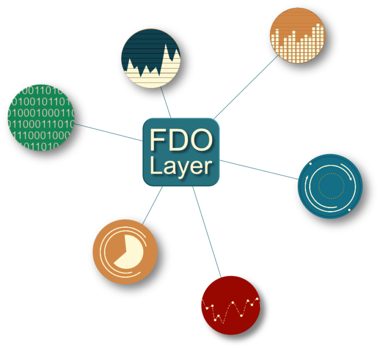 FDO Forum